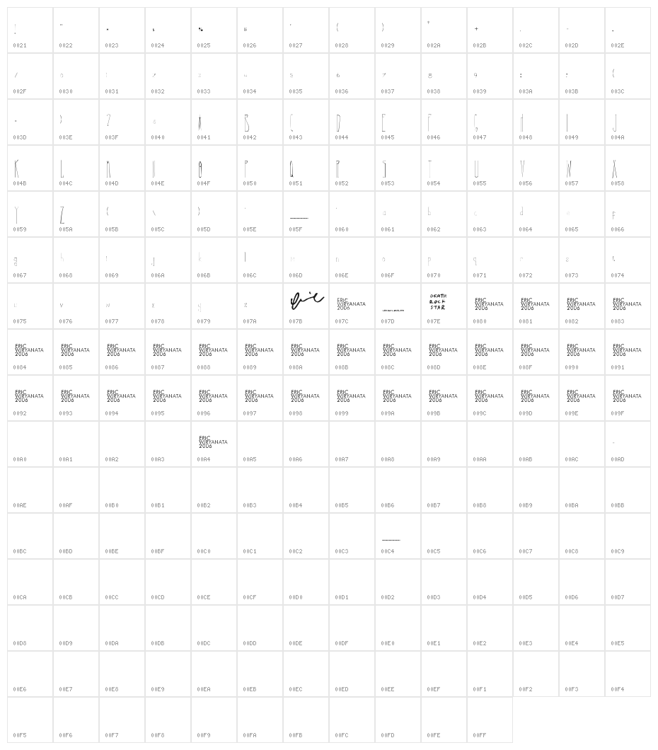 Correy's Character Map