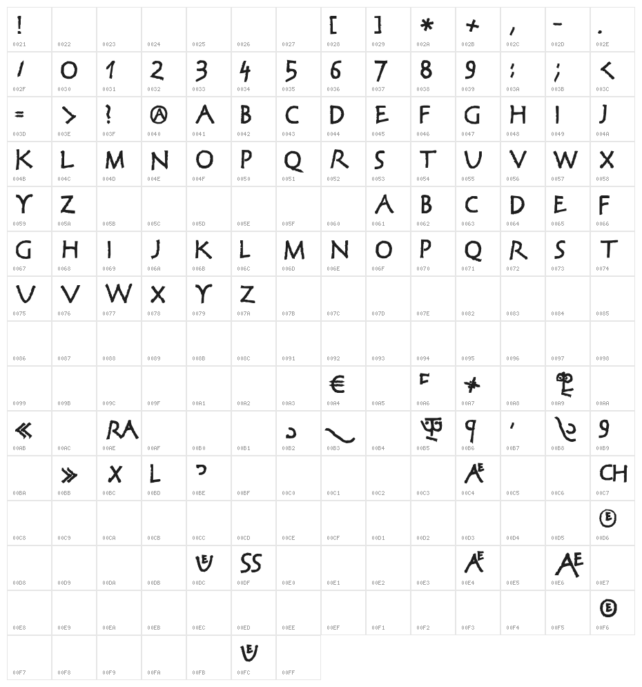 CorrodetClassicaps-Black Character Map