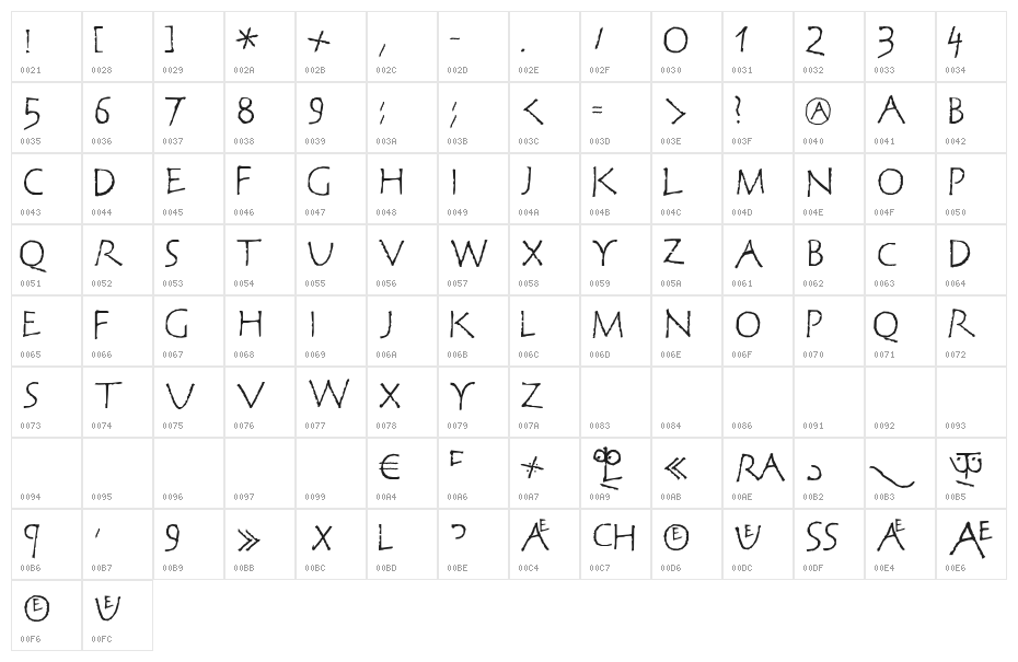 CorrodetClassicaps Character Map