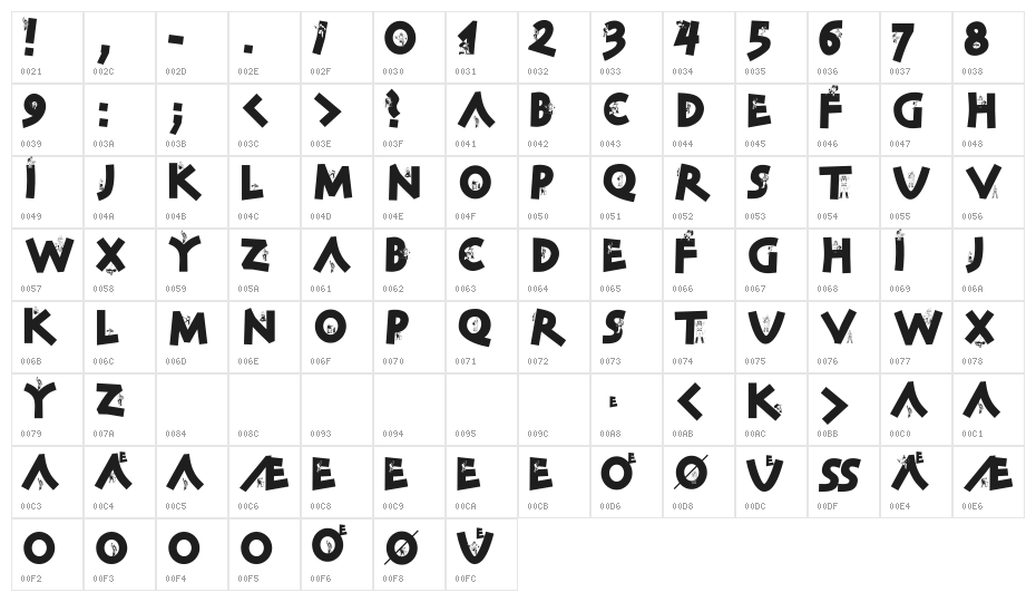 CorrosClassicClimbers Character Map