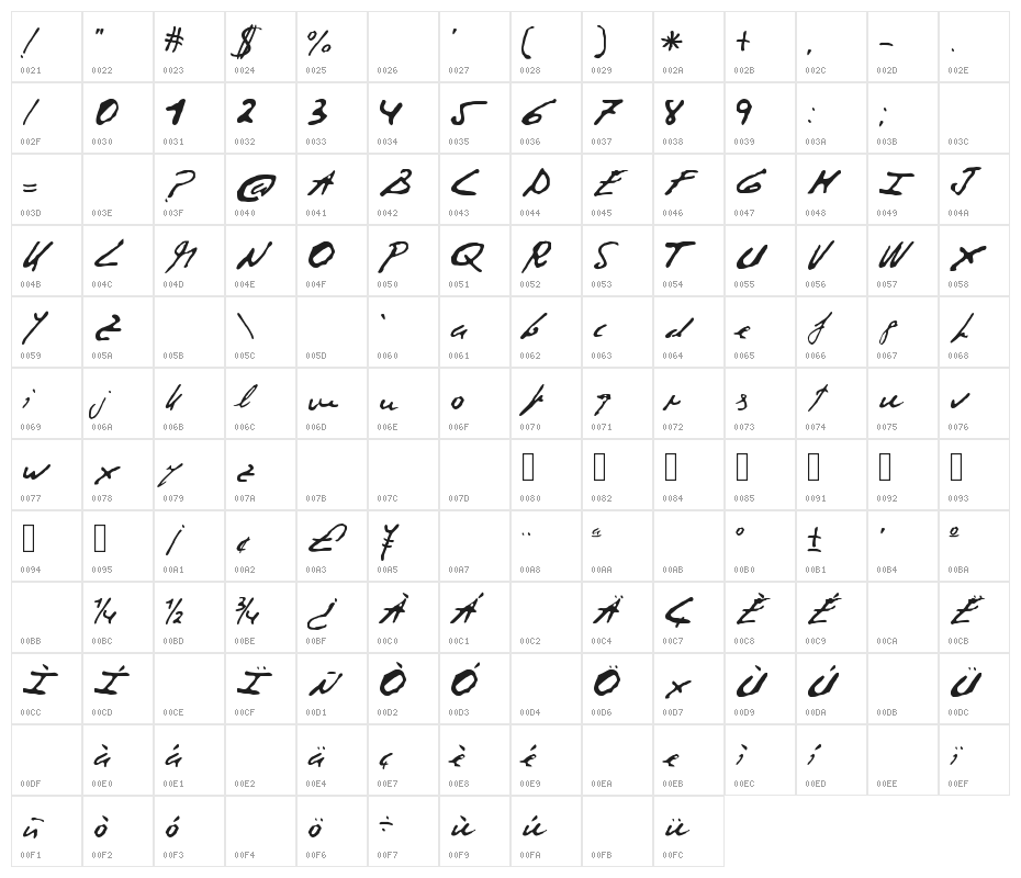 CorruptScript Character Map