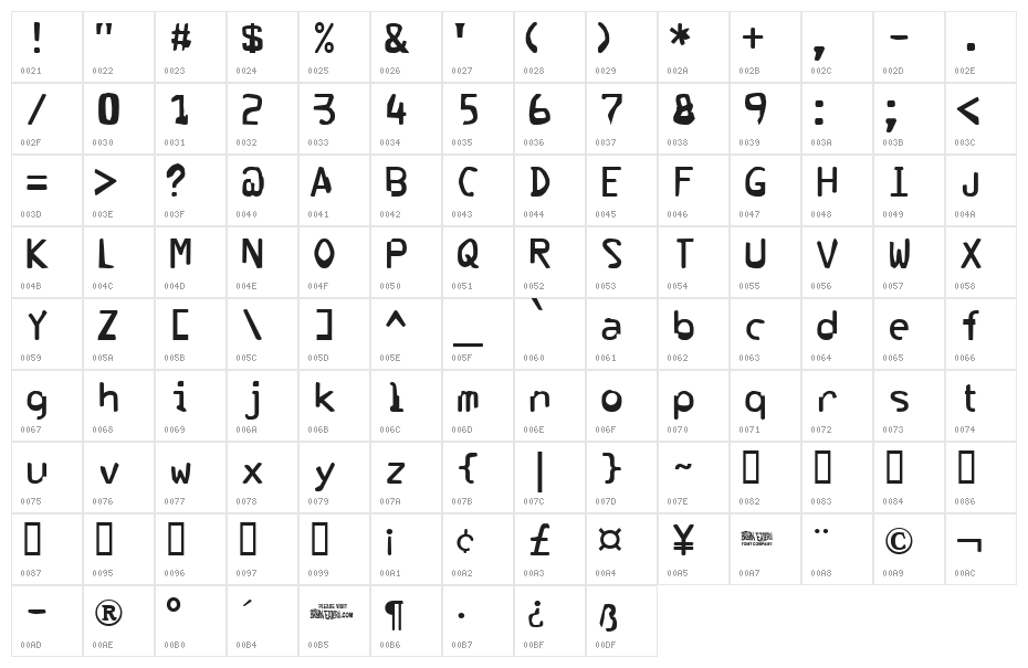 Corrupter Character Map