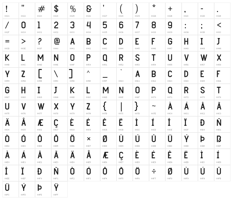 Corzie Character Map
