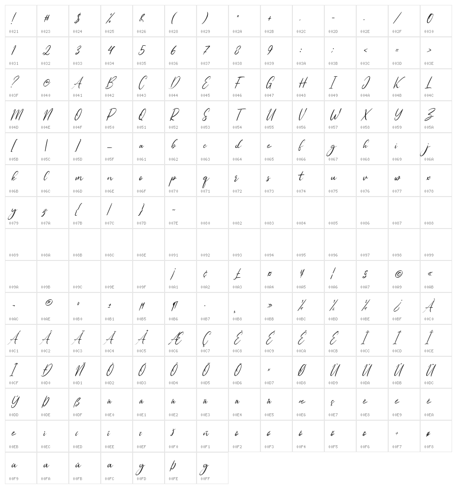 Cosbycorwin Character Map