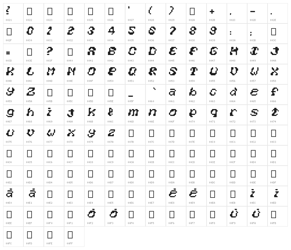 Cosegrottesche Character Map
