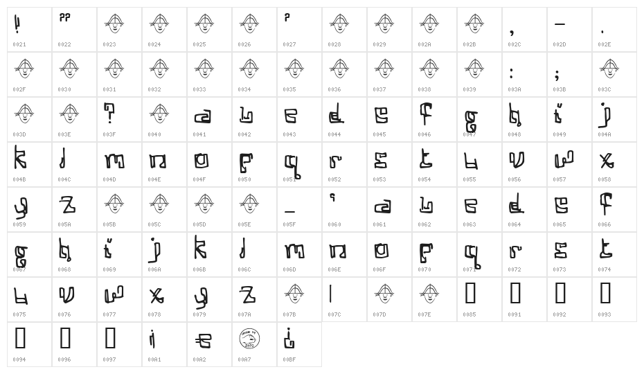 Cosine Katie Character Map