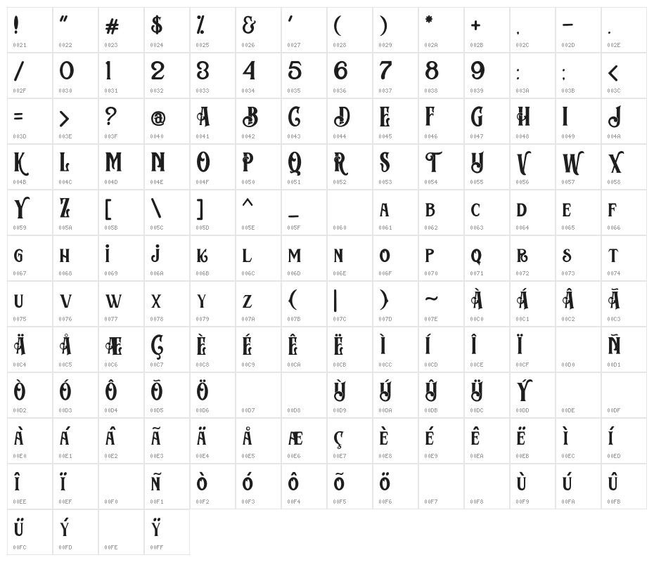 Cosiris cure Character Map