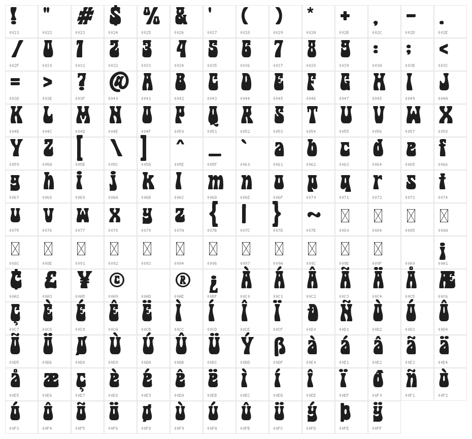 Cosmed Retro Character Map