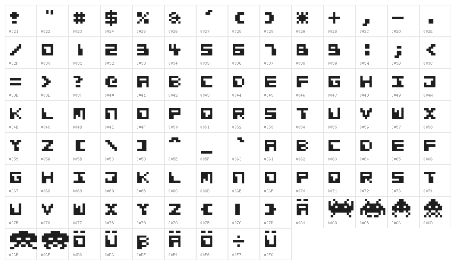 Cosmic Alien Character Map