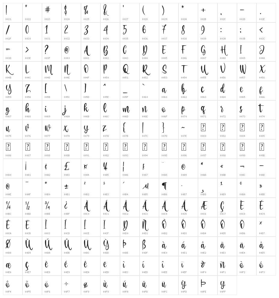 Cosmic Furry Character Map