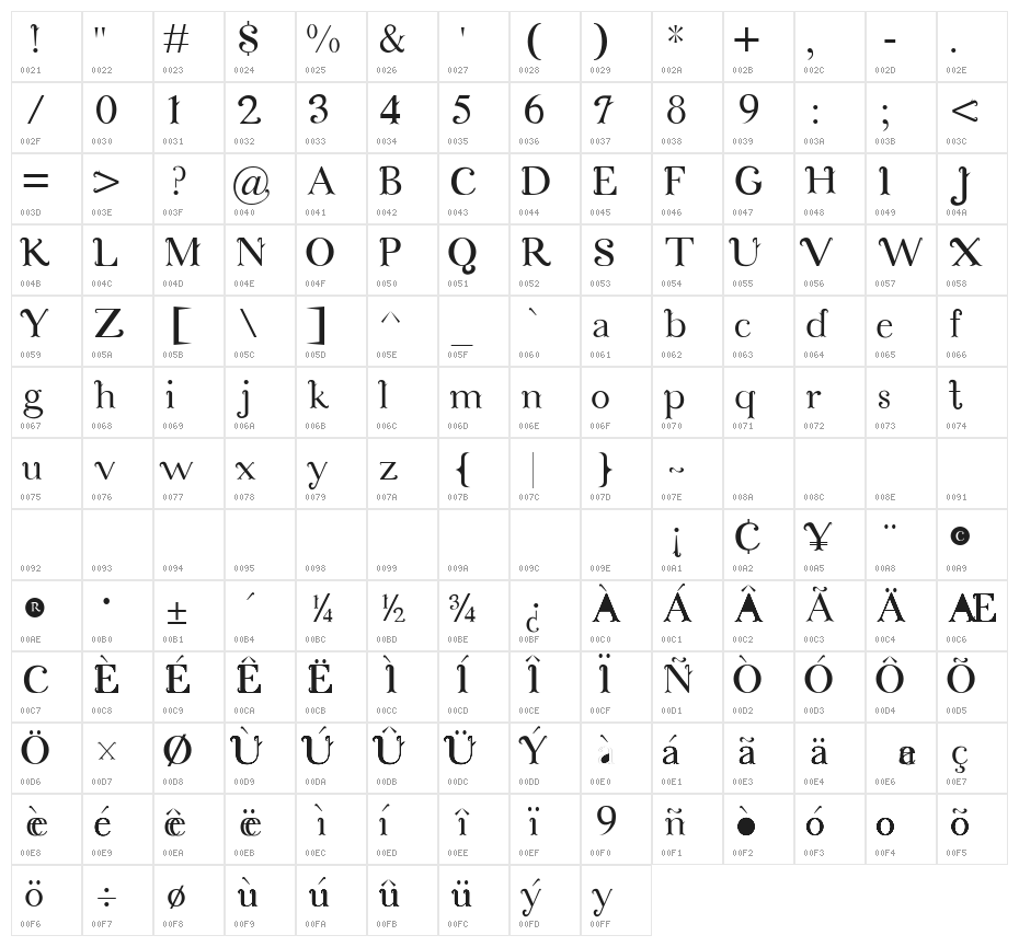 Cosmic Love Character Map