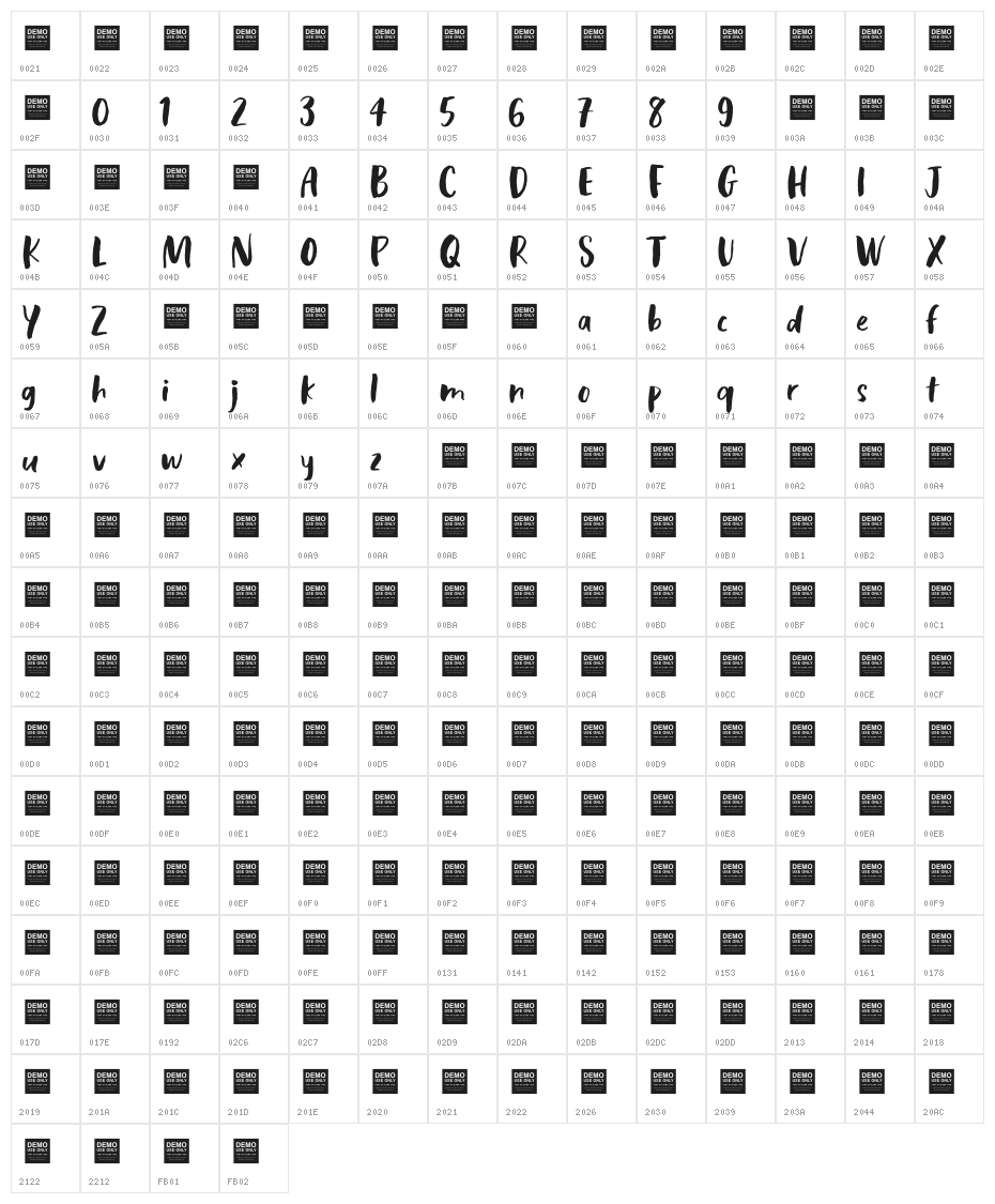 Cosmic Rays Character Map