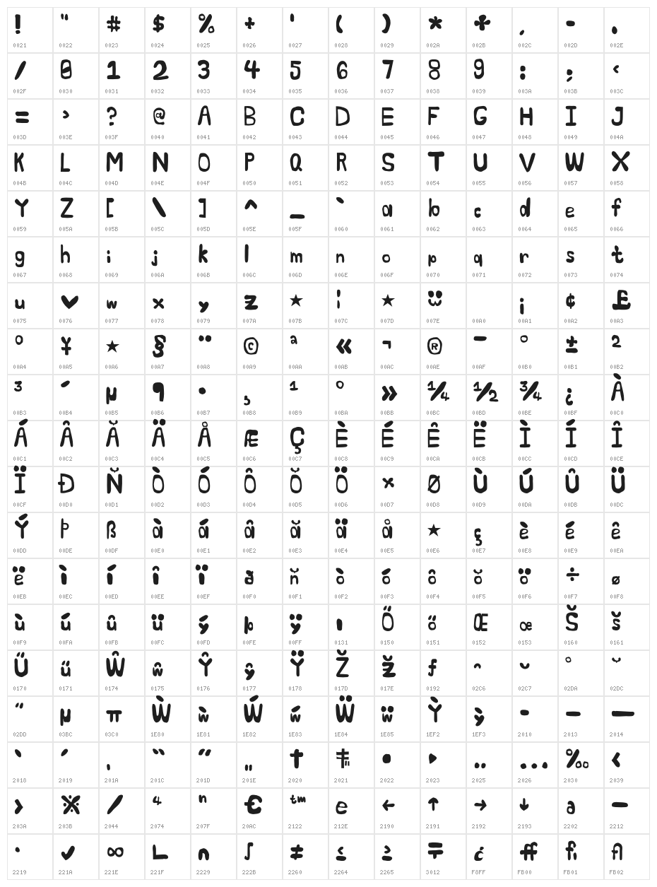 Cosmic Sans MSMM Character Map