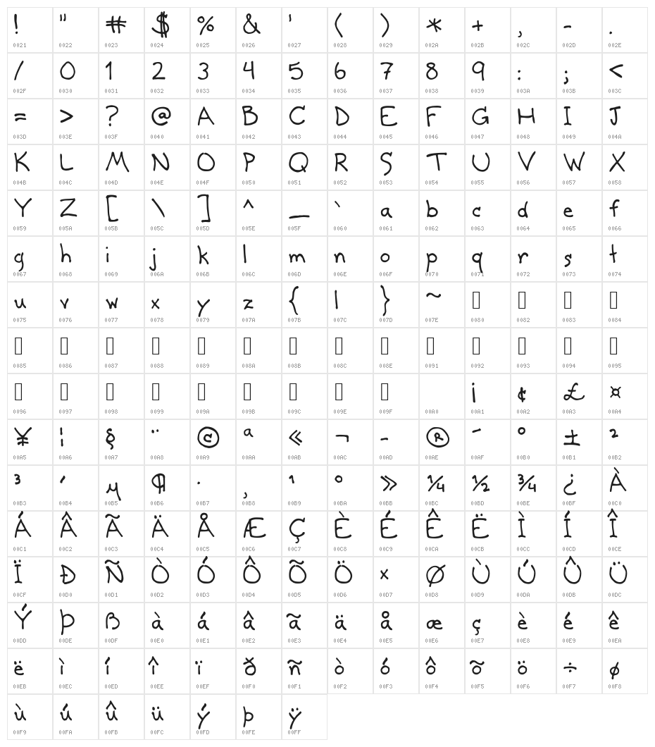 Cosmic Spam, M.S. Character Map