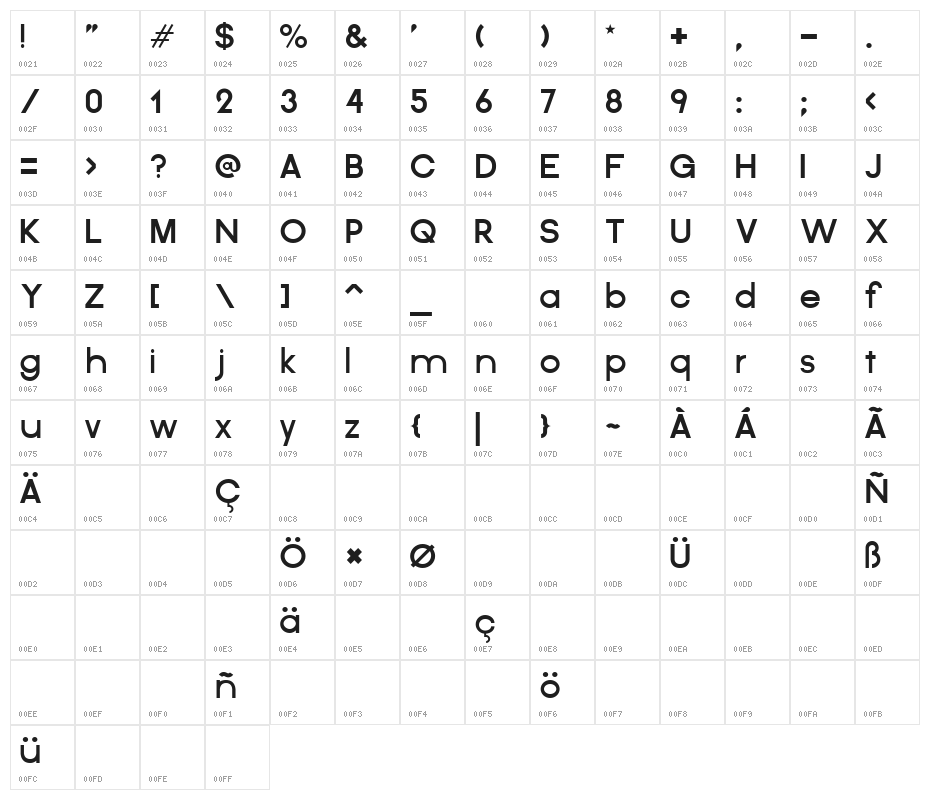 Cosmic Character Map