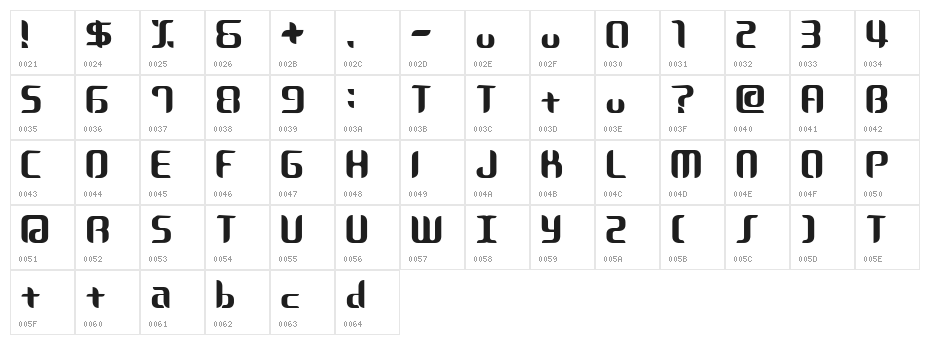 Cosmic Character Map