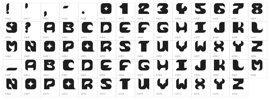 Cosmik Orchestra Character Map
