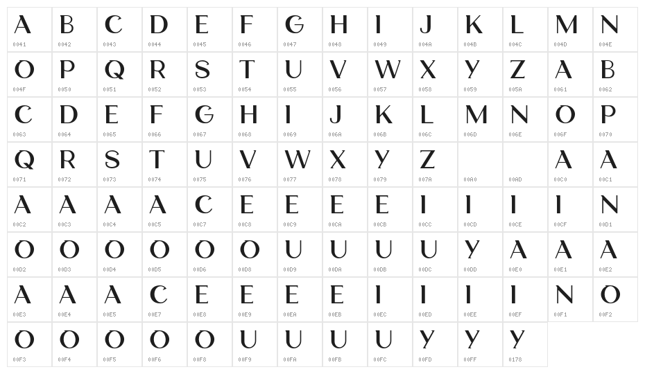 CosmithChic Character Map