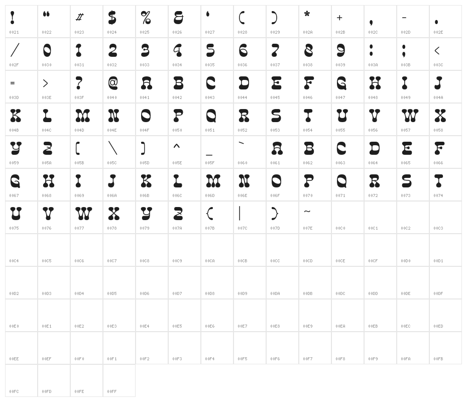 CosmoBonesDemo Character Map