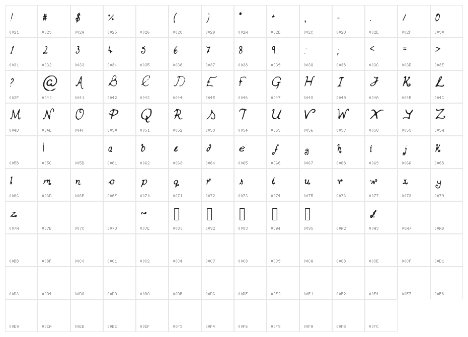 Cosmo_Love Character Map