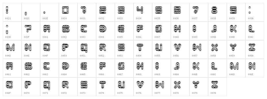Cosmology Regular Character Map