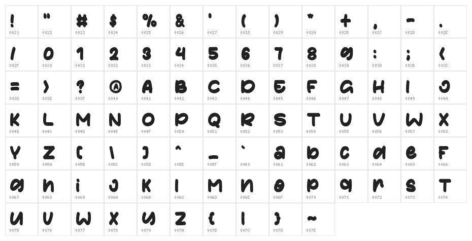Cosmopolitan-Distressed Character Map