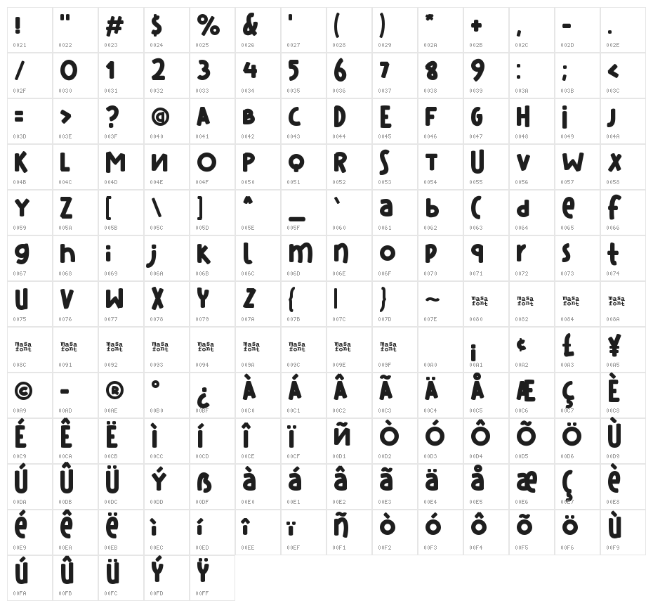 Cosplay Culture Character Map
