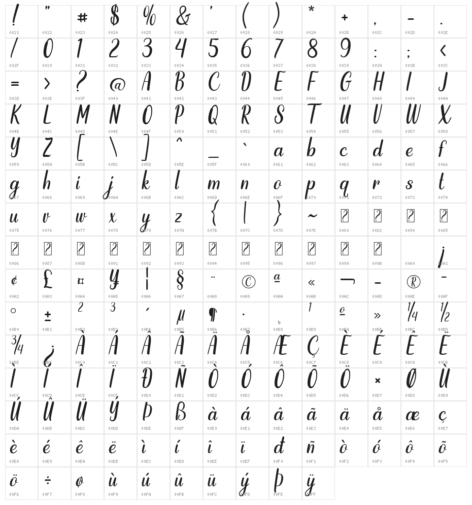 Costa Avenue Character Map