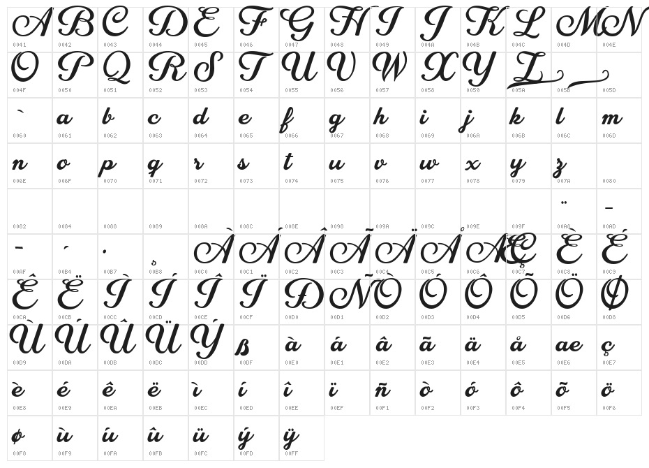 Costa Rica Personal Use Character Map