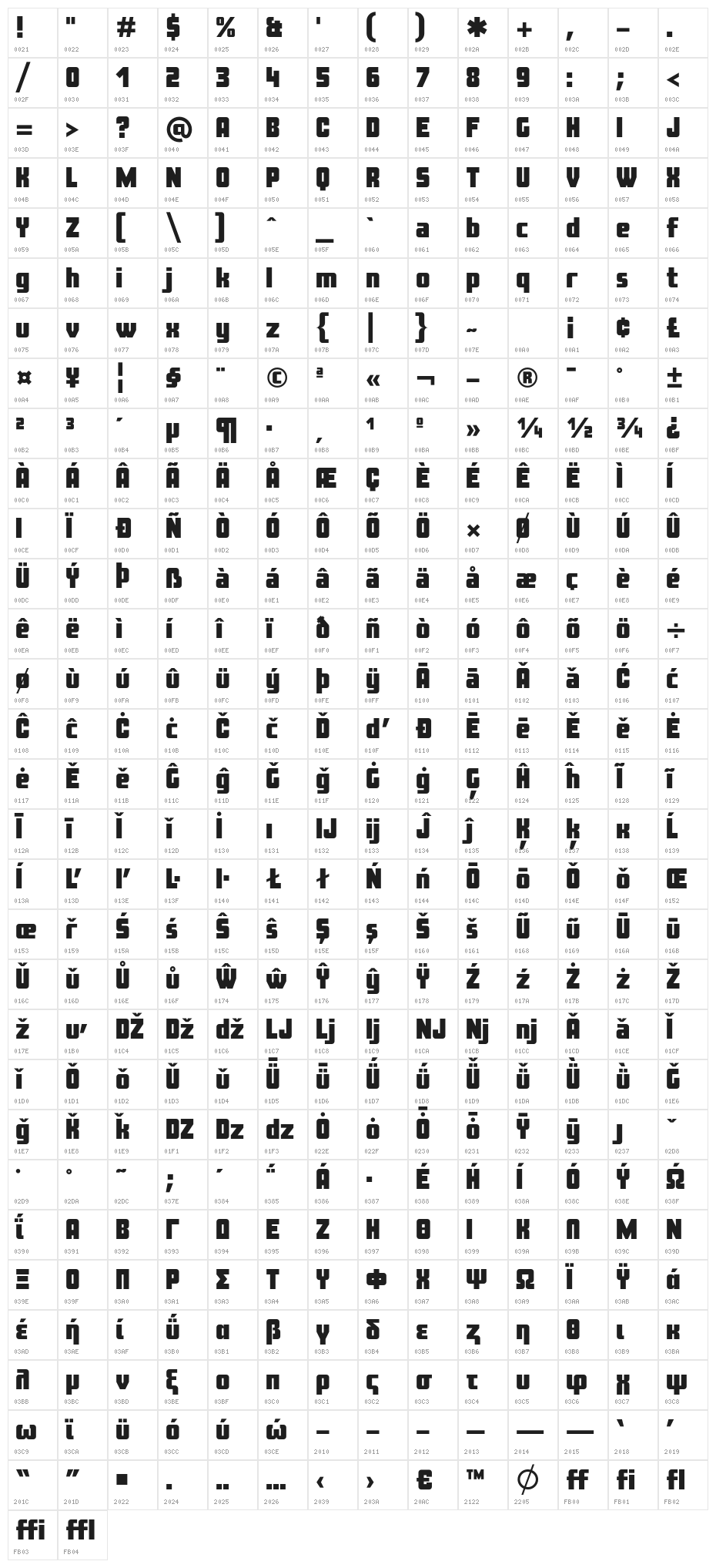 Costa Rica Character Map