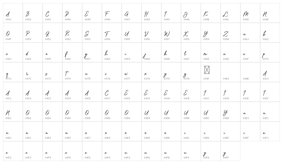 CostarichDEMO Character Map