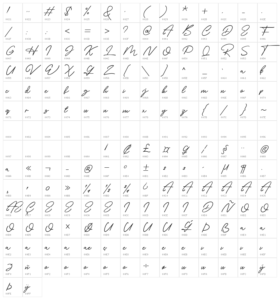 Costella Signature Character Map
