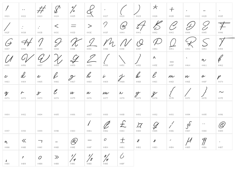 Costella Character Map