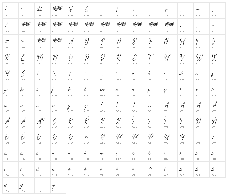 Costiera Character Map