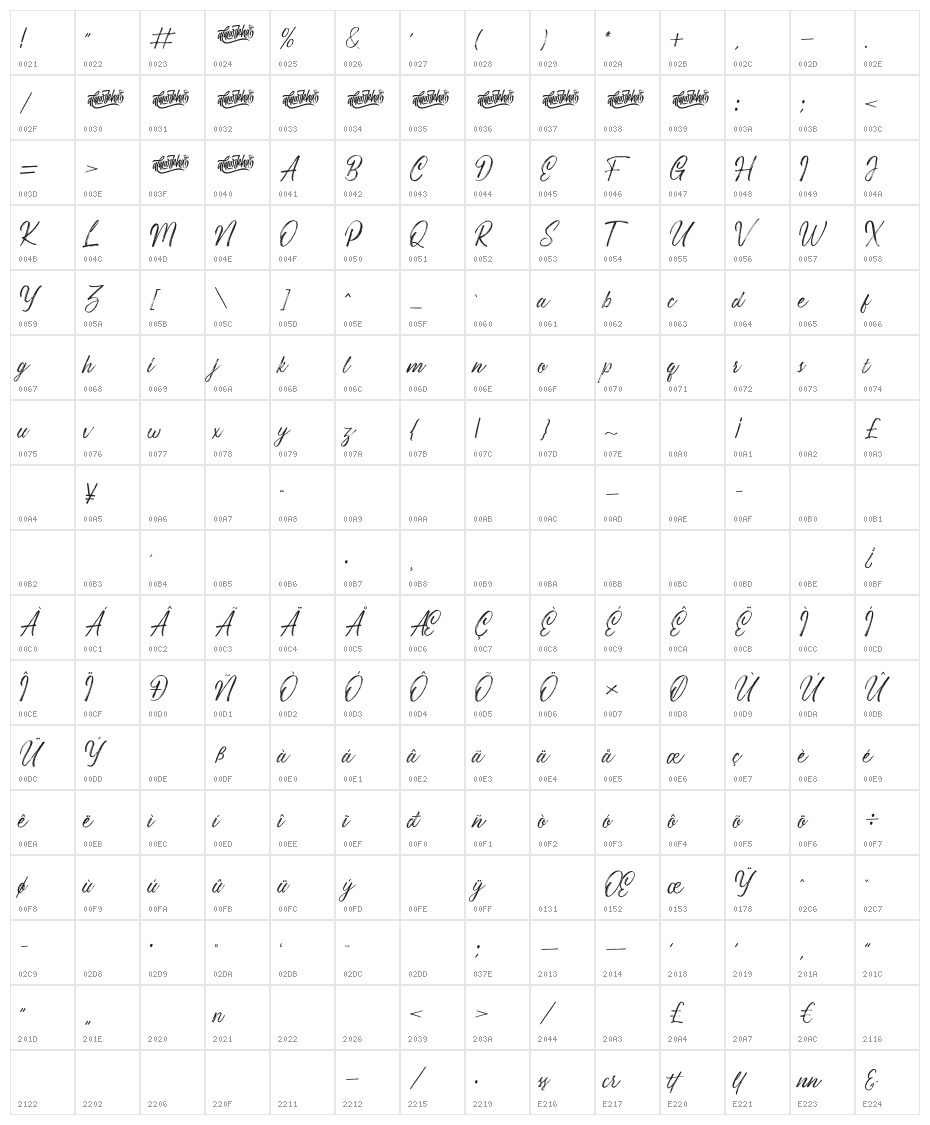 Costiera Character Map
