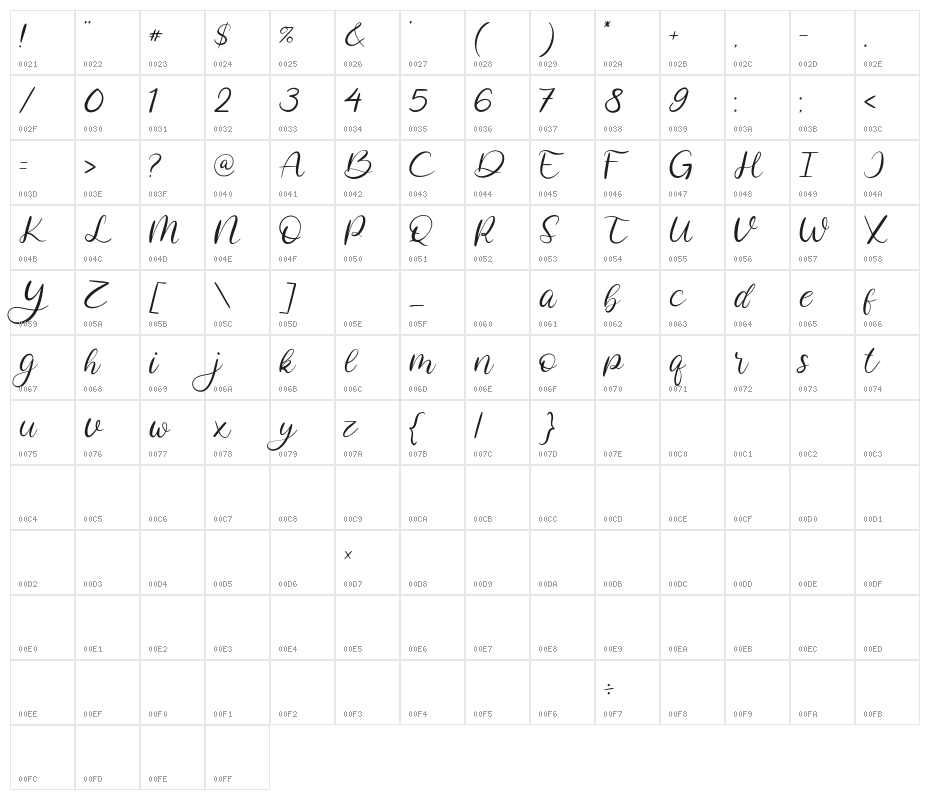 Costly Dishy Character Map