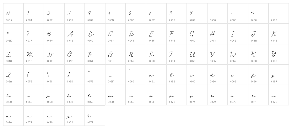 Cotana Character Map
