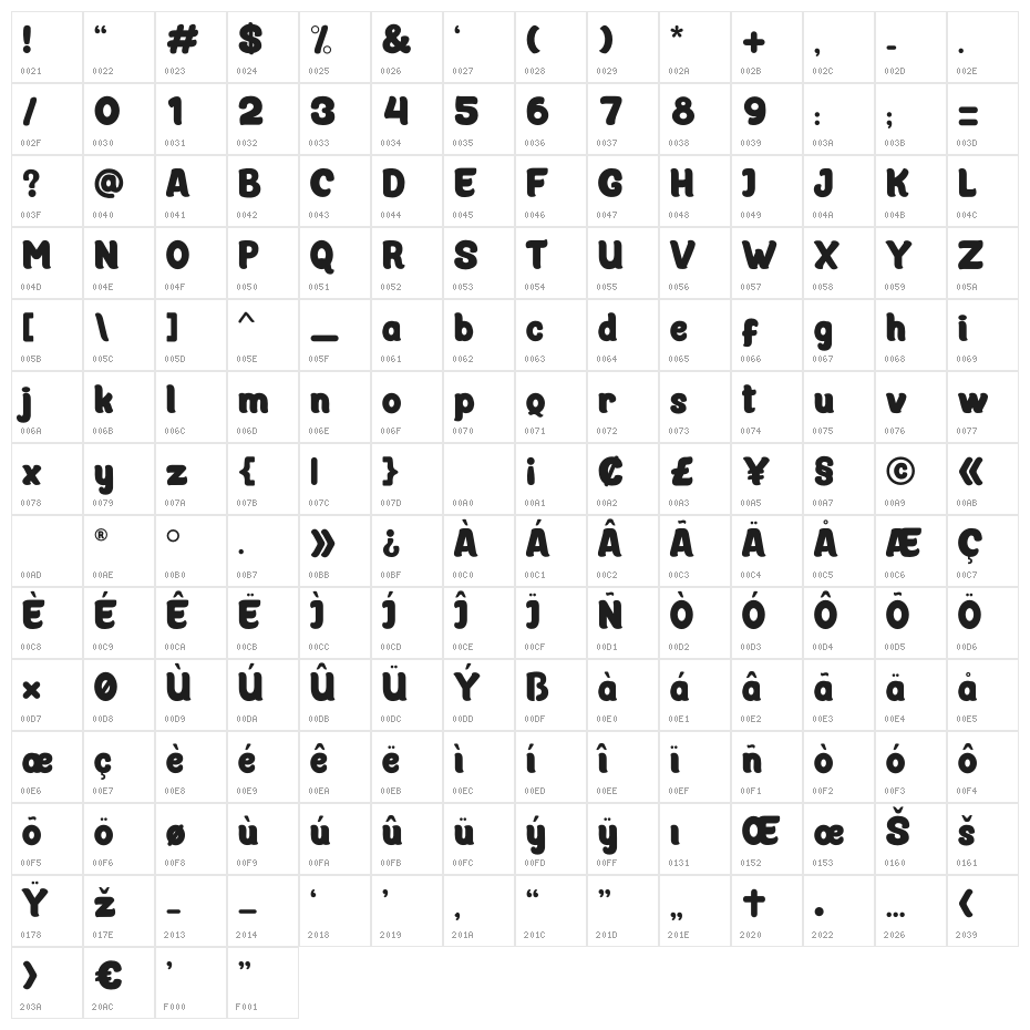 Cotane Beach Character Map