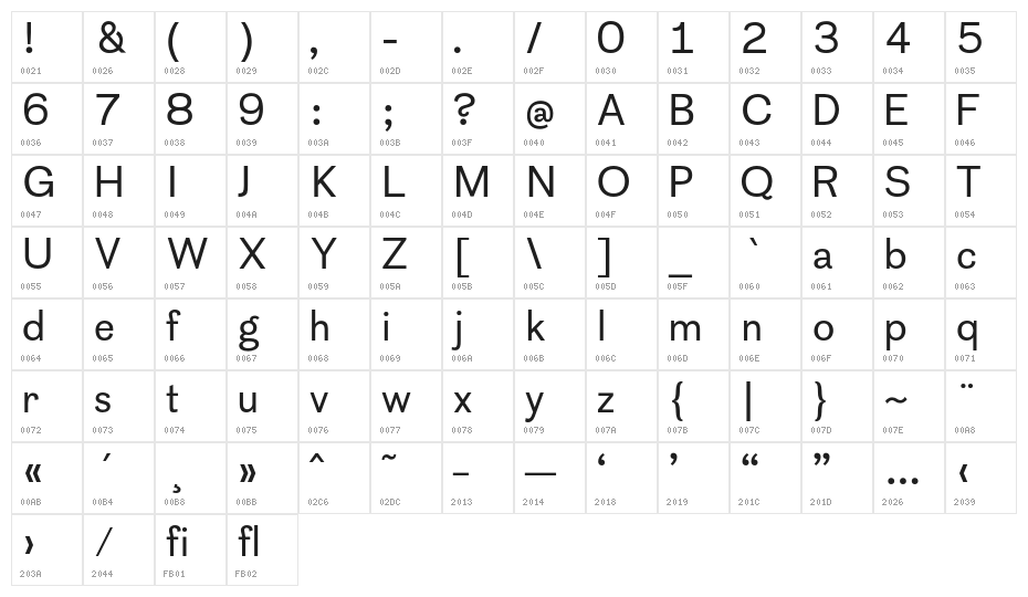 CothamSans Character Map