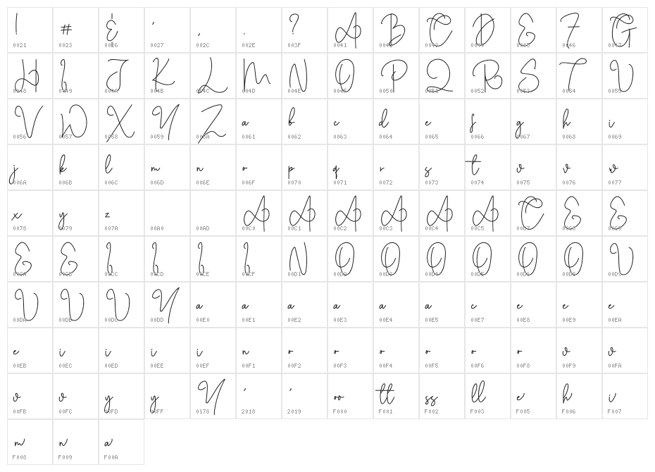Cothelina Character Map