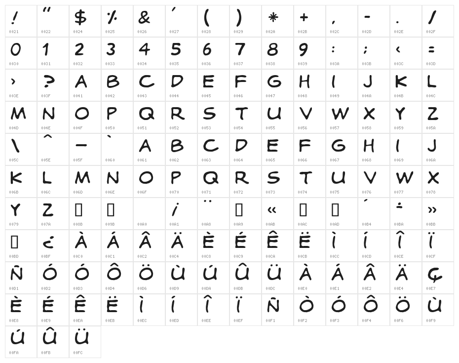 Cotidiana Character Map