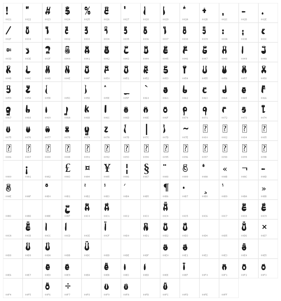 CotoCity Bold Character Map