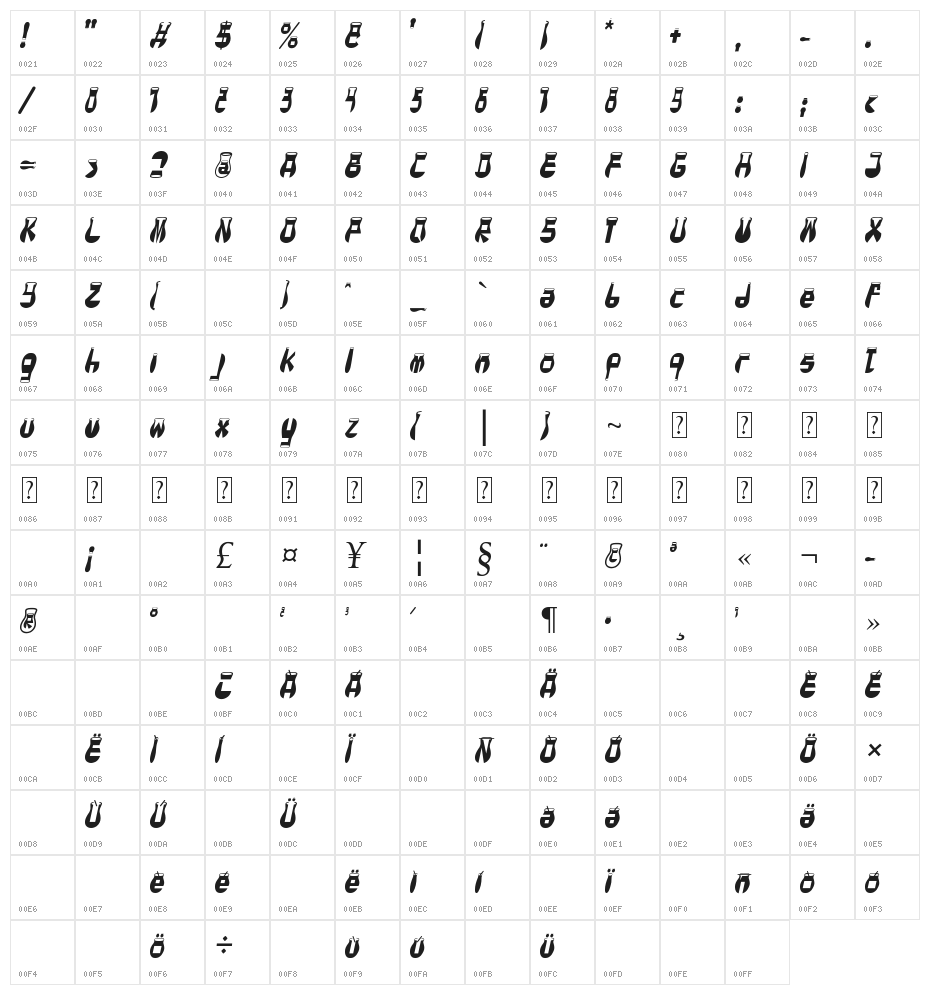CotoCity Italic Character Map