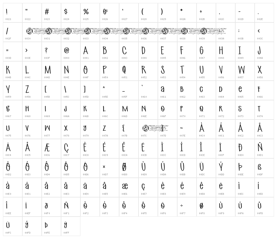 CottageCheese Character Map