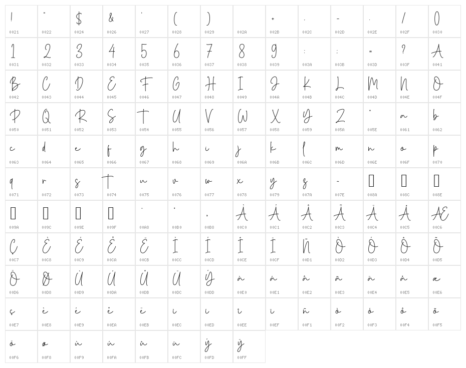 Cottalis Photograph Character Map
