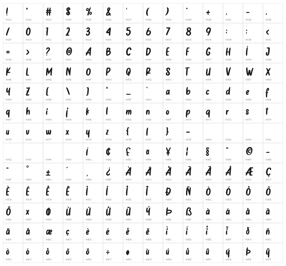 Cotton Butter Character Map