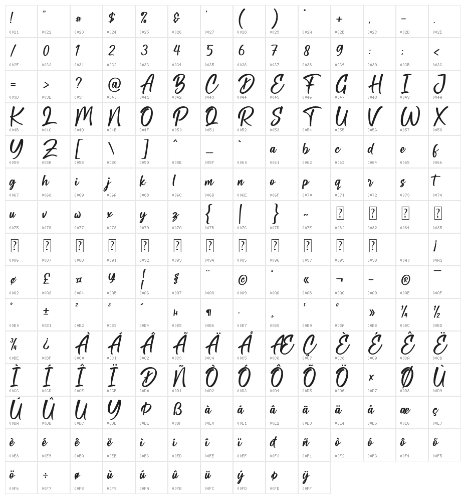 Cotton Candies Character Map