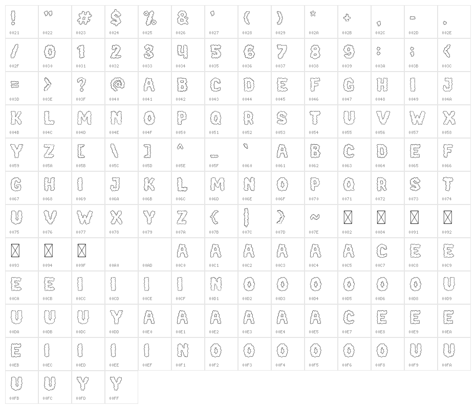 Cotton Cloud Character Map