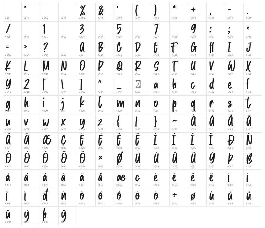 Cotton Hill Character Map