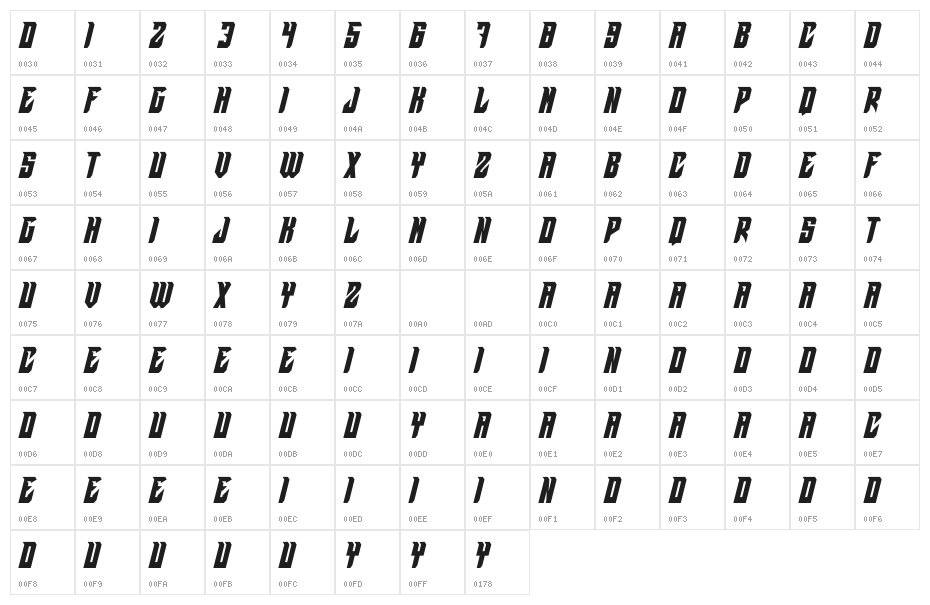 Coubra Demo Character Map